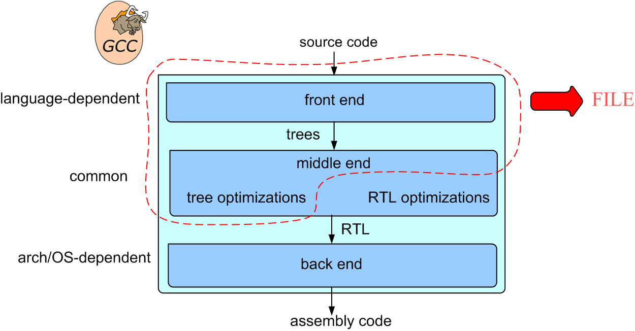 gcc_schema.png