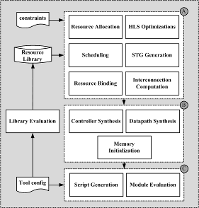 hls_flow.png